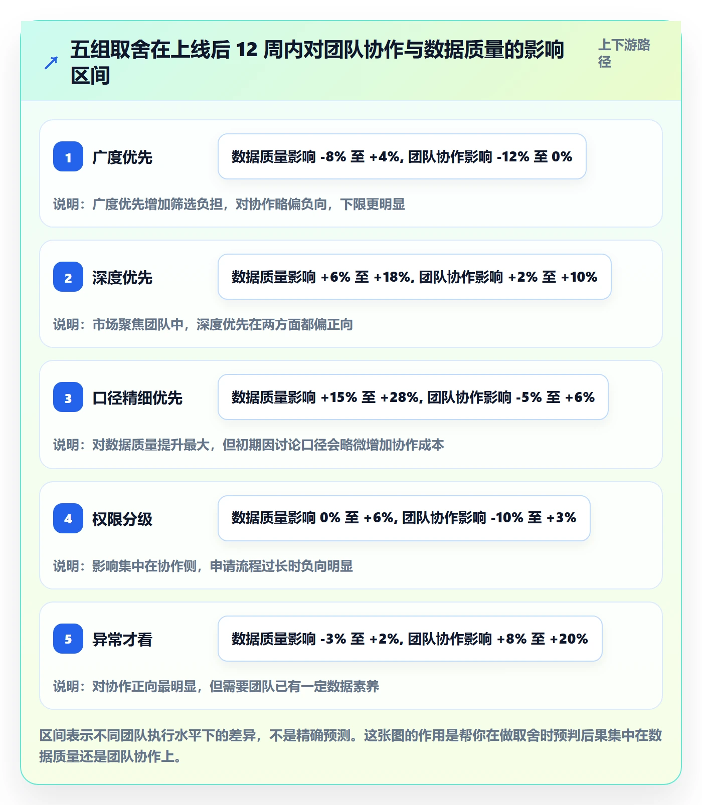 外贸数据分析平台管理模板：围绕买家查询开展指标体系