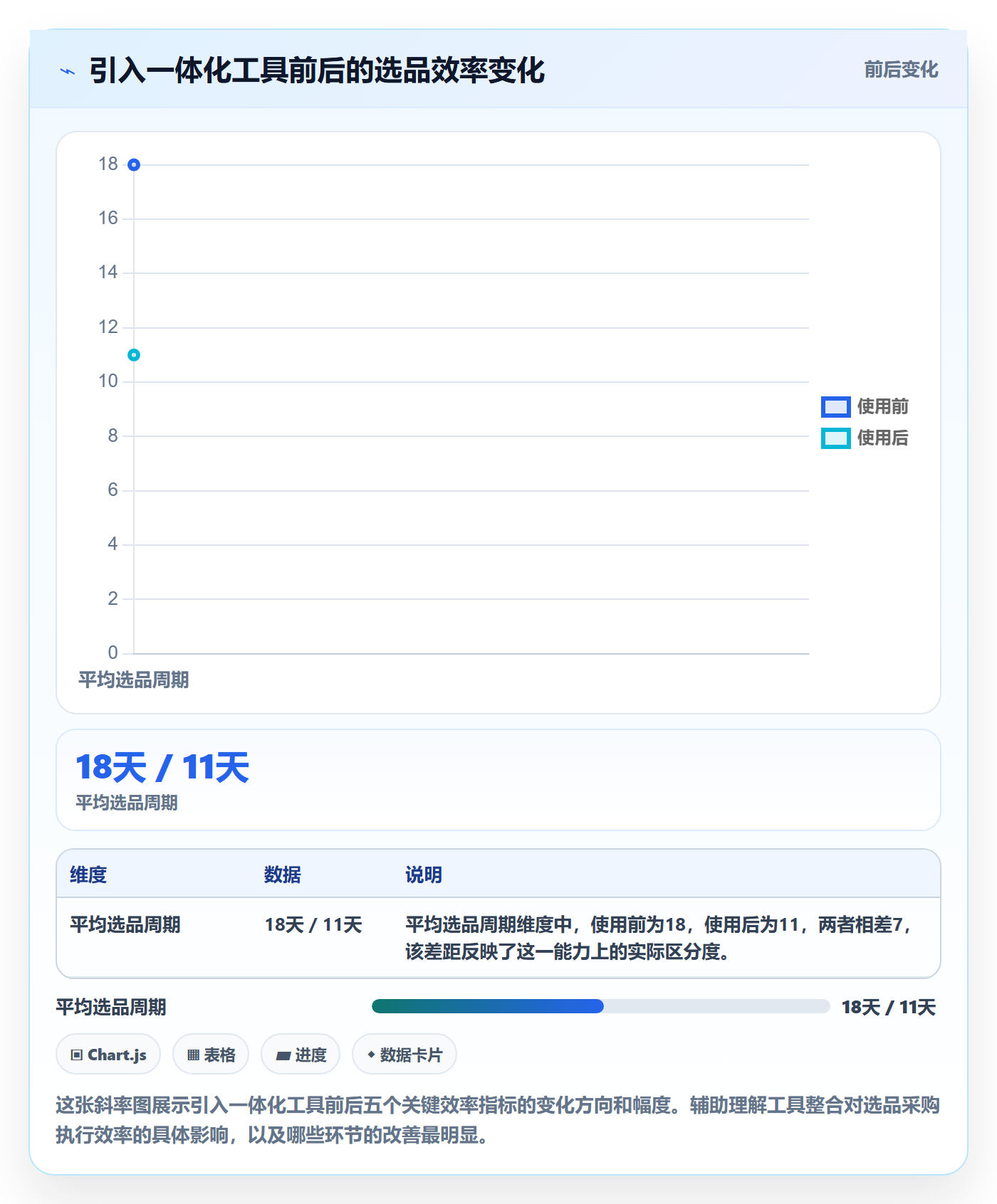 跨境电商一站式服务执行标准：选品采购环节如何体现工具对比