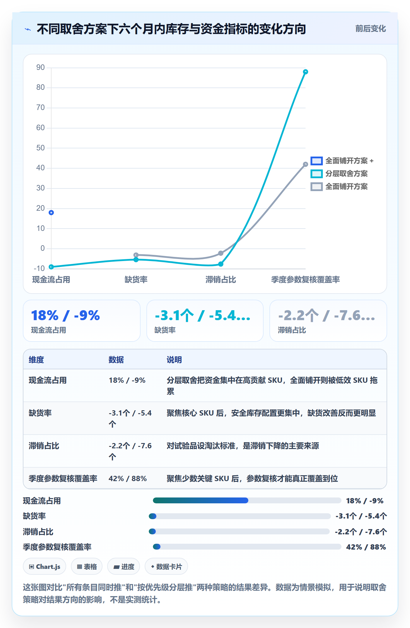erp跨境电商优化清单：采购补货与风险排查的关键动作