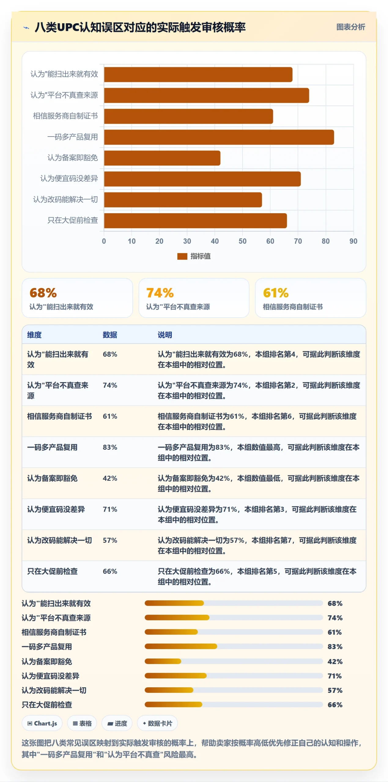UPC码应用思路:围绕平台审核拆解风险排查