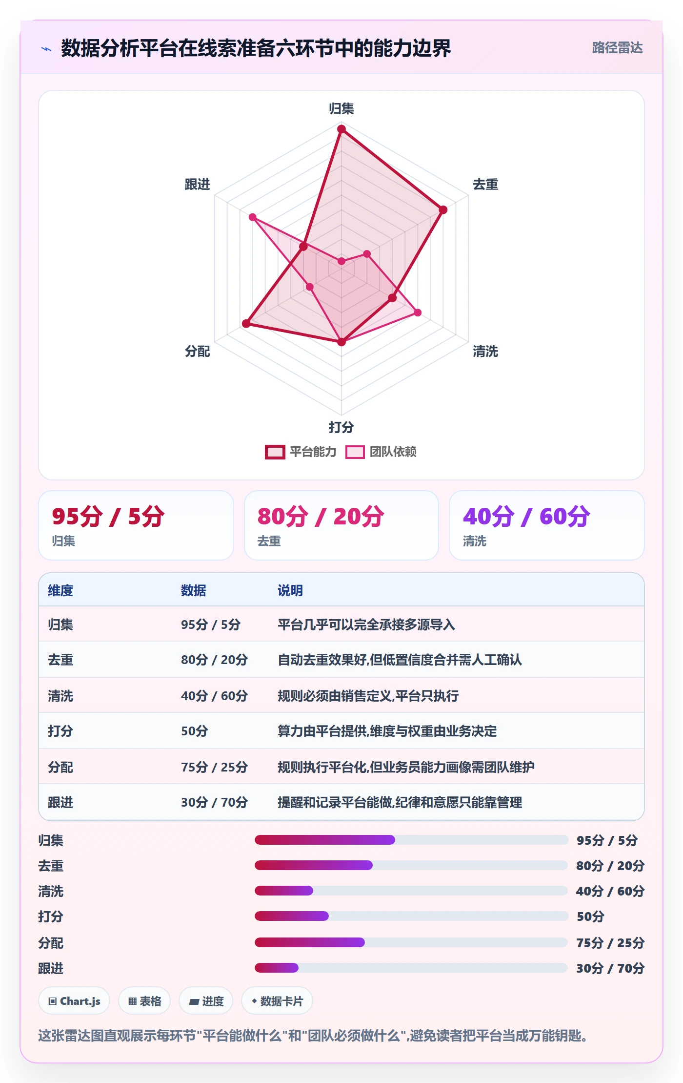 想做好外贸数据分析平台，先掌握旺季准备中的销售线索