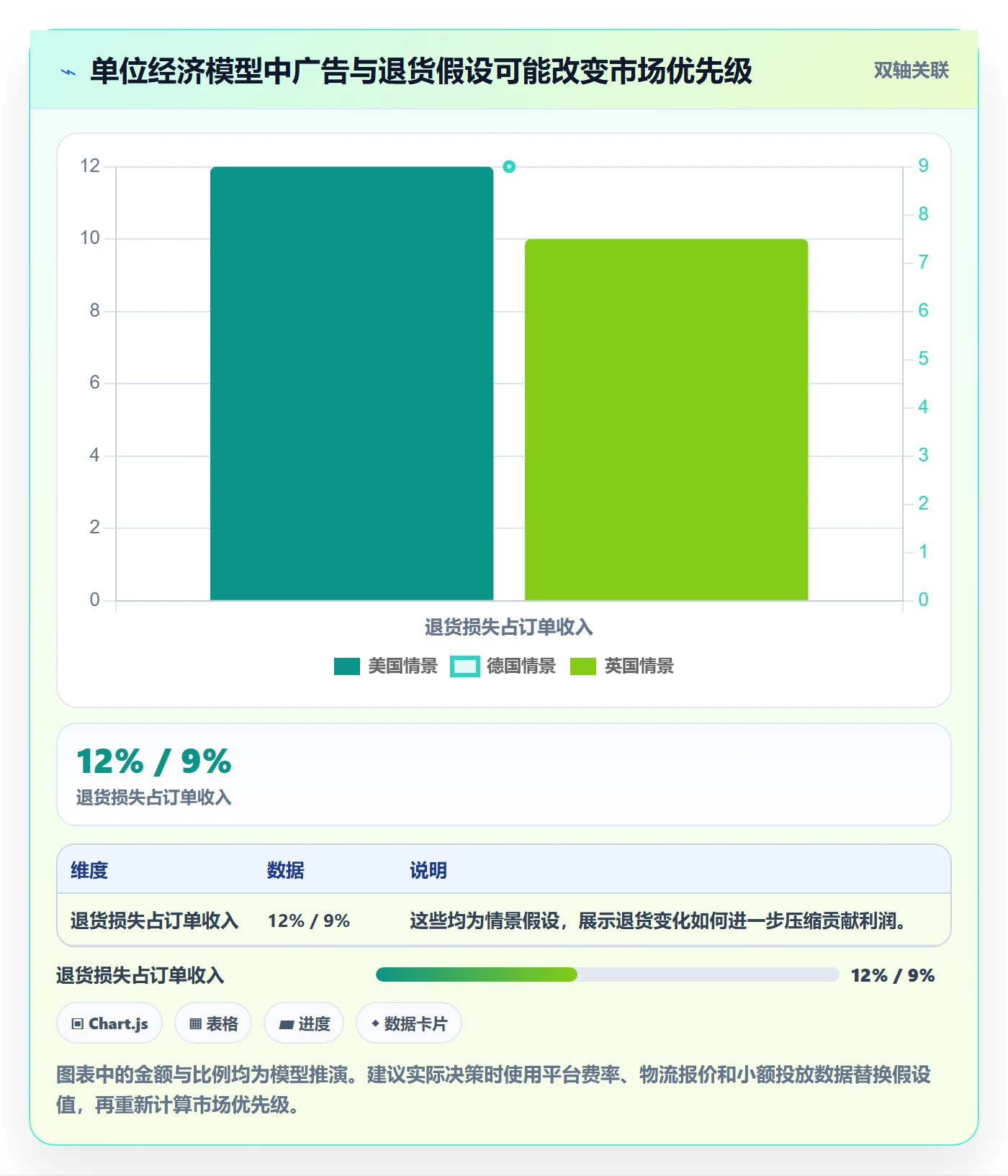 跨境电商基础课：市场选择相关的工具对比一次讲透