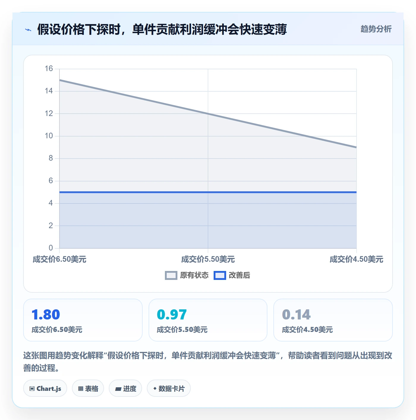temu应用思路:围绕选品定价拆解选品策略