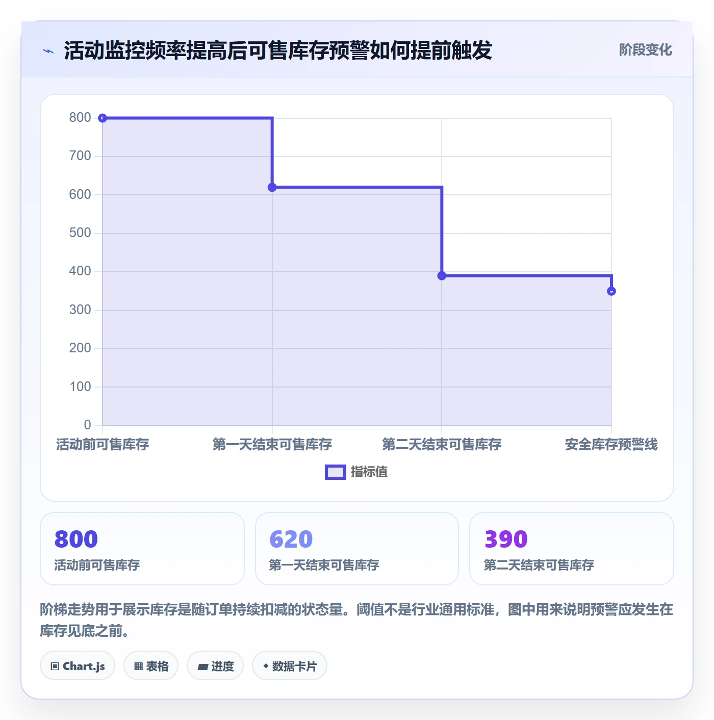 temu场景解析：活动流量中的多店经营怎么处理