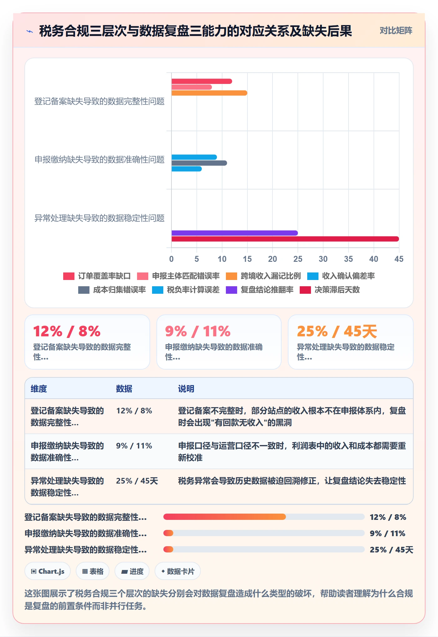 跨境电商一站式服务数据方法：用税务合规支撑数据复盘判断