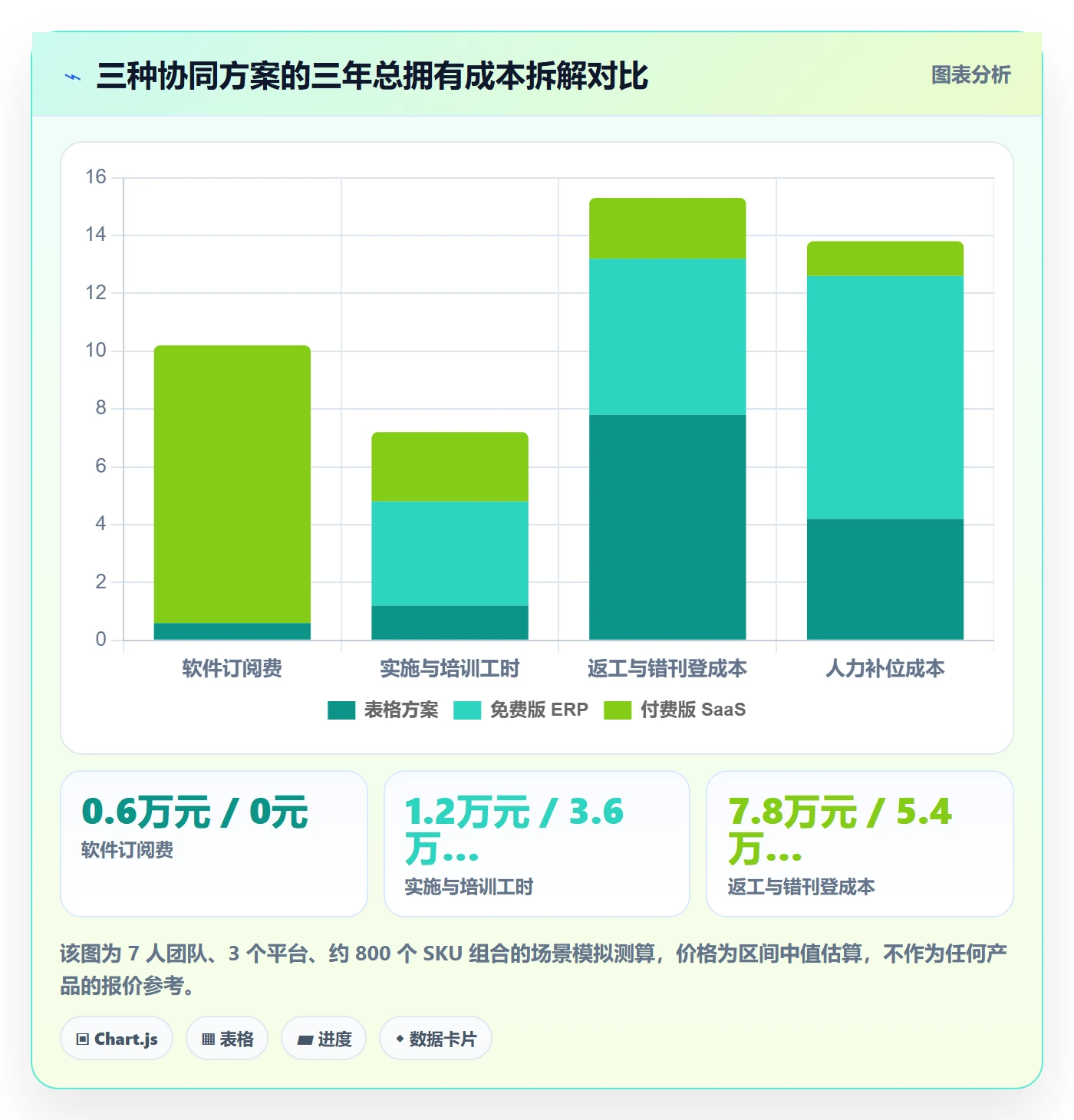 erp跨境电商团队协同：多平台刊登从哪里开始