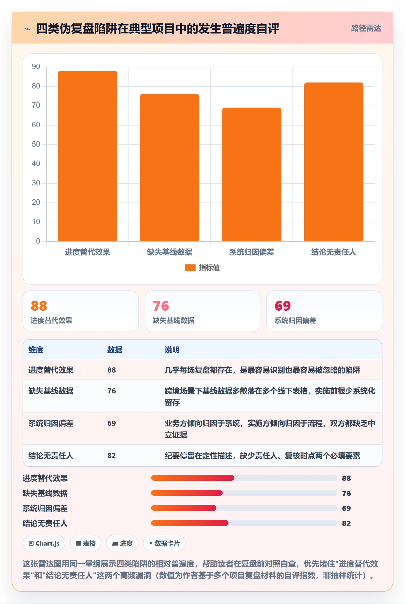 erp跨境电商实施路径：系统实施如何完成季度复盘