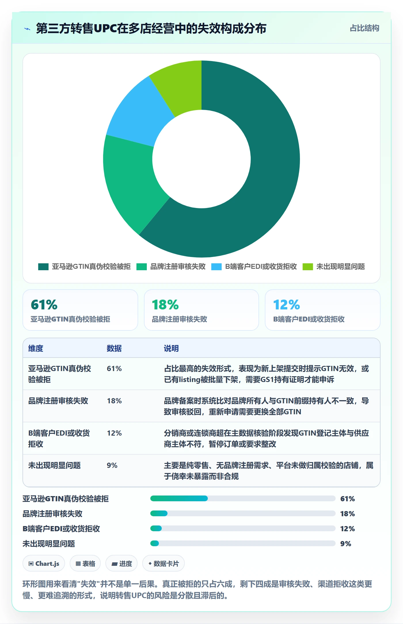 UPC码能力清单：多店经营需要覆盖哪些GS1注册事项