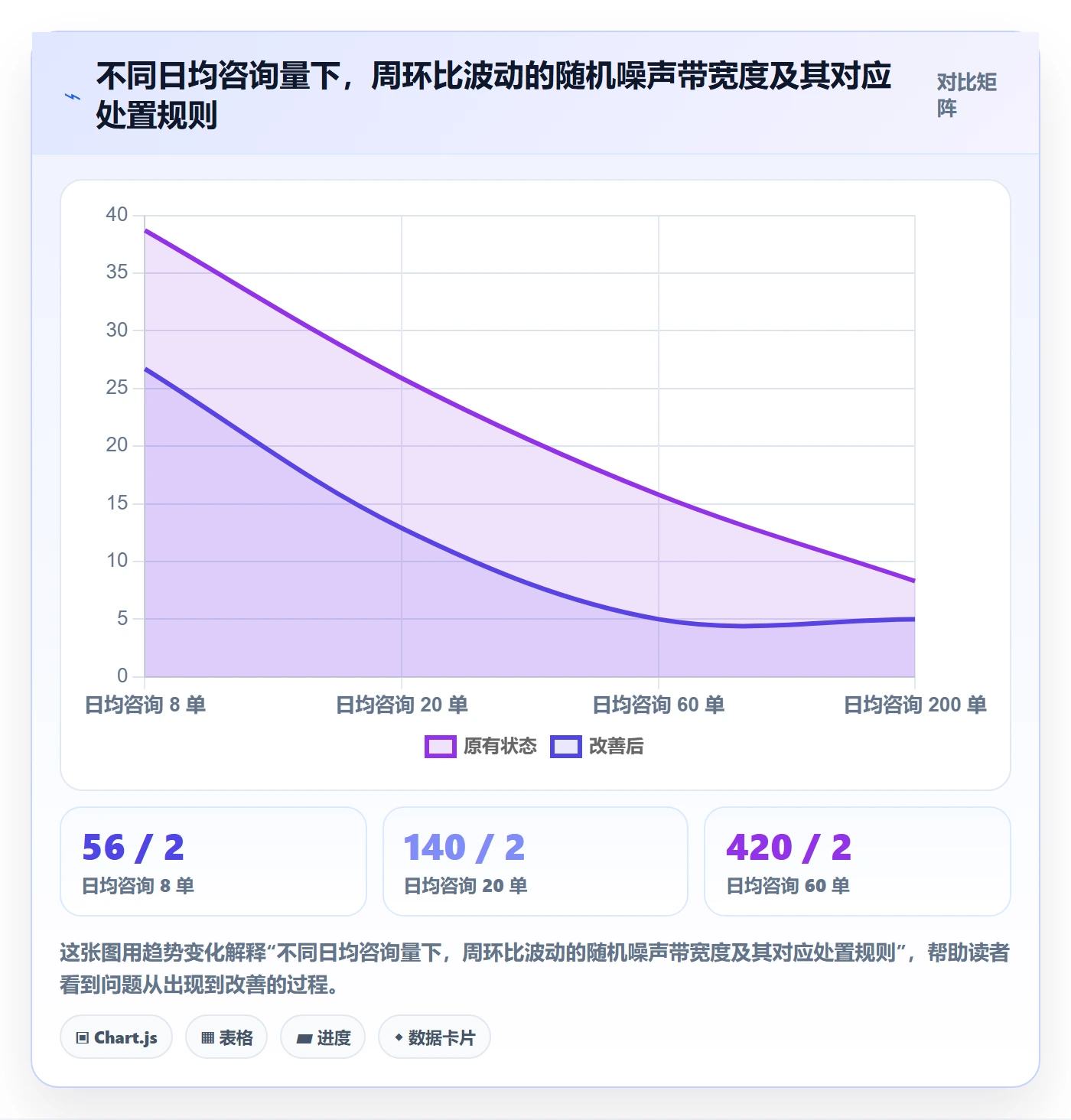跨境电商运营场景解析：客户服务中的趋势观察怎么处理