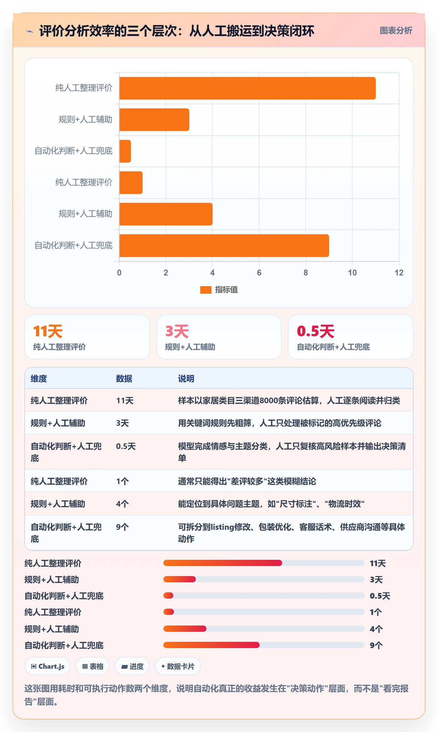 商品分析决策指南：用自动化方案判断用户评价方案