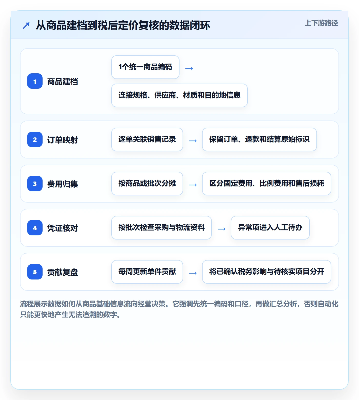 temu怎么优化？先从选品定价的税务筹划入手