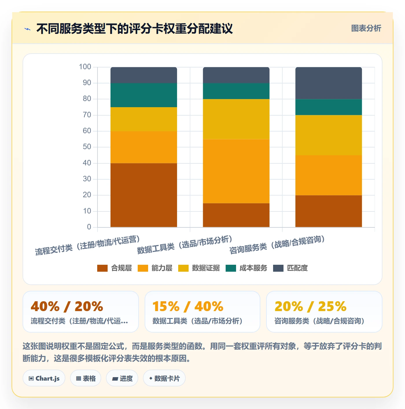 跨境电商一站式服务数据方法：用公司注册支撑选型方法判断