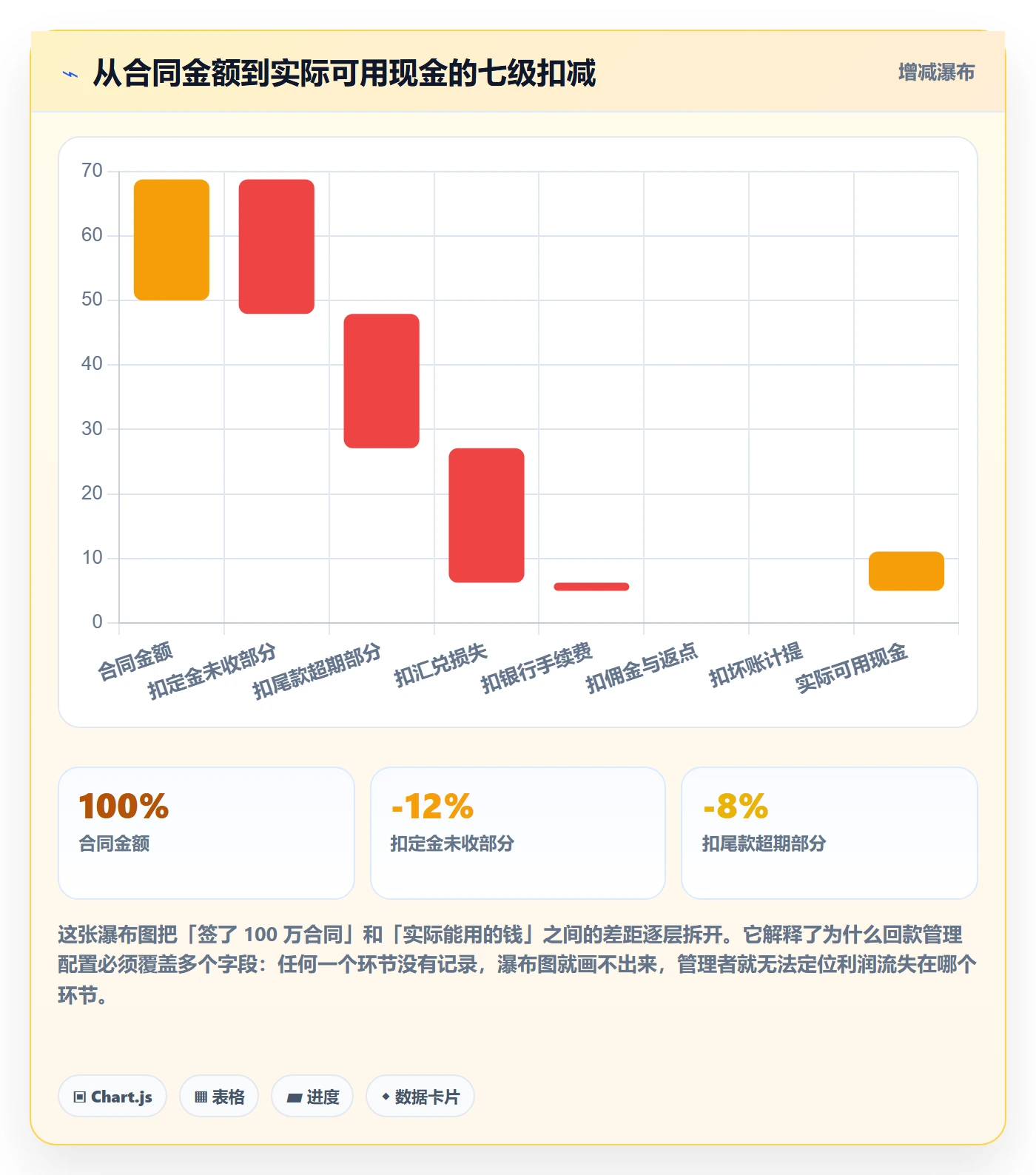 外贸数据分析平台配置指南：销售线索需要哪些回款管理设置