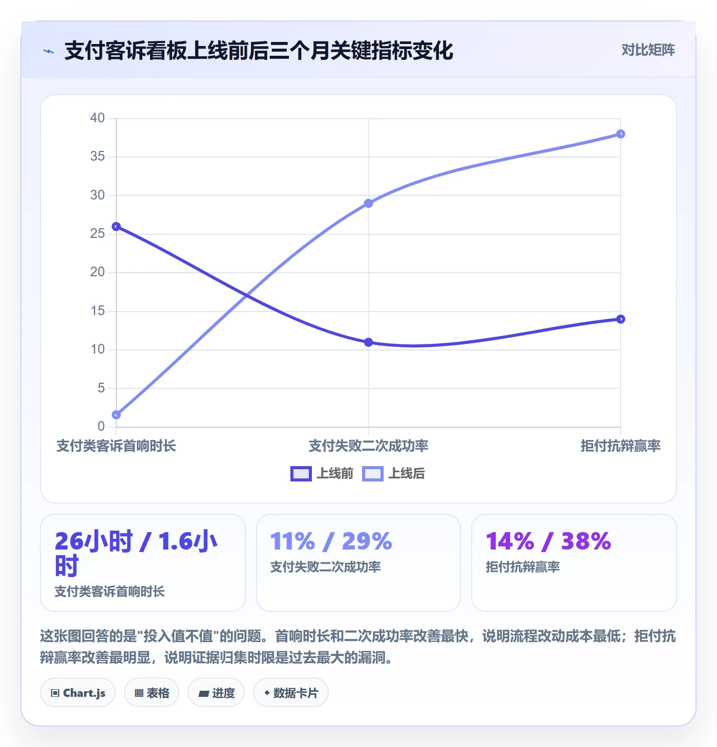 想做好跨境电商运营，先掌握支付结算中的客户服务