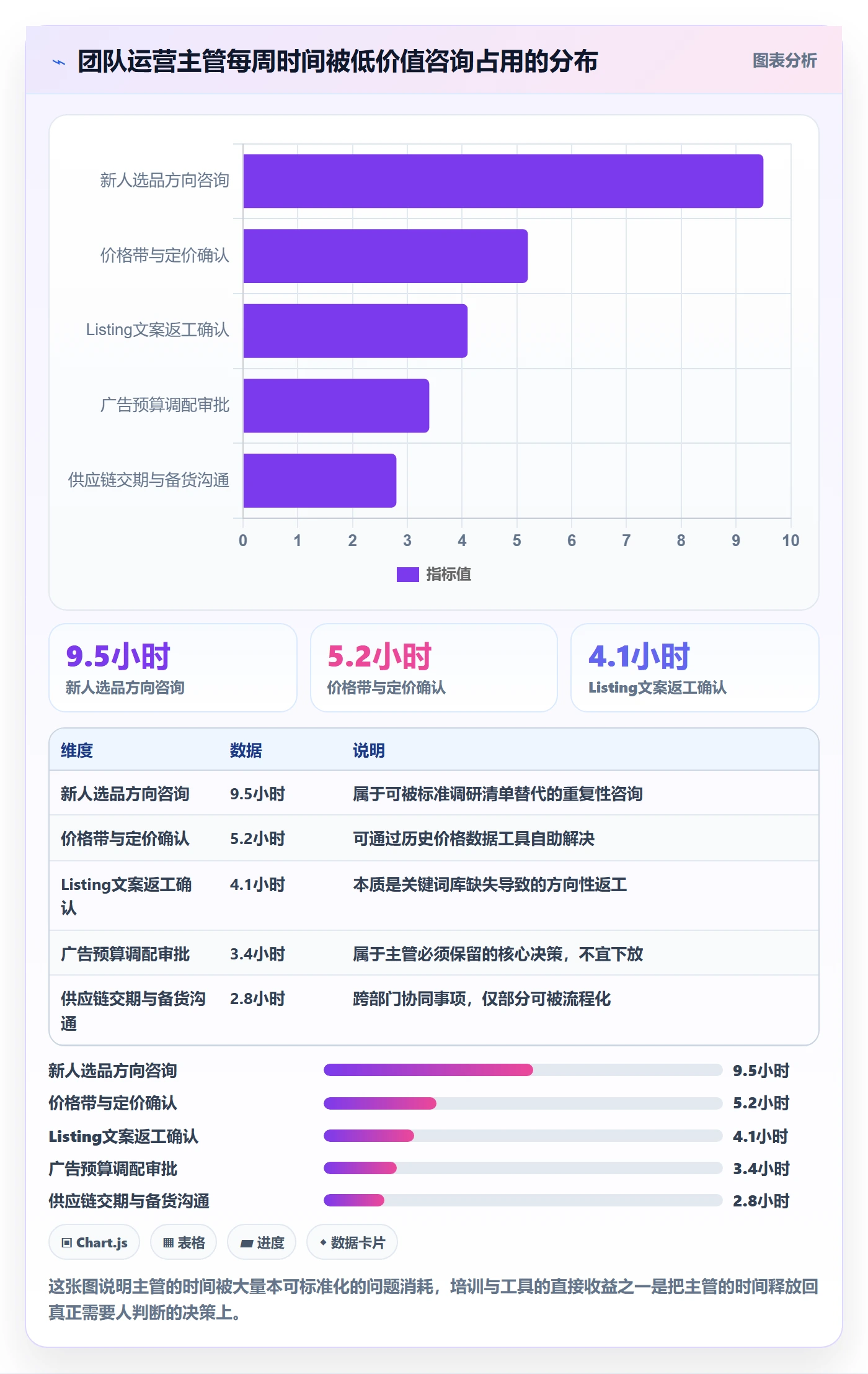 跨境电商运营怎么管？以市场调研为核心的团队培训方案