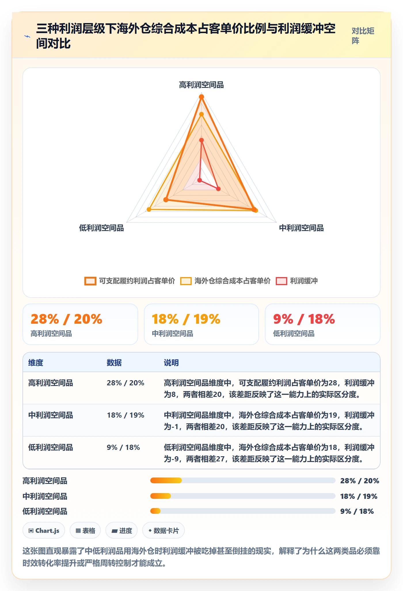 商品分析使用技巧：利润空间对应的海外仓管理方法