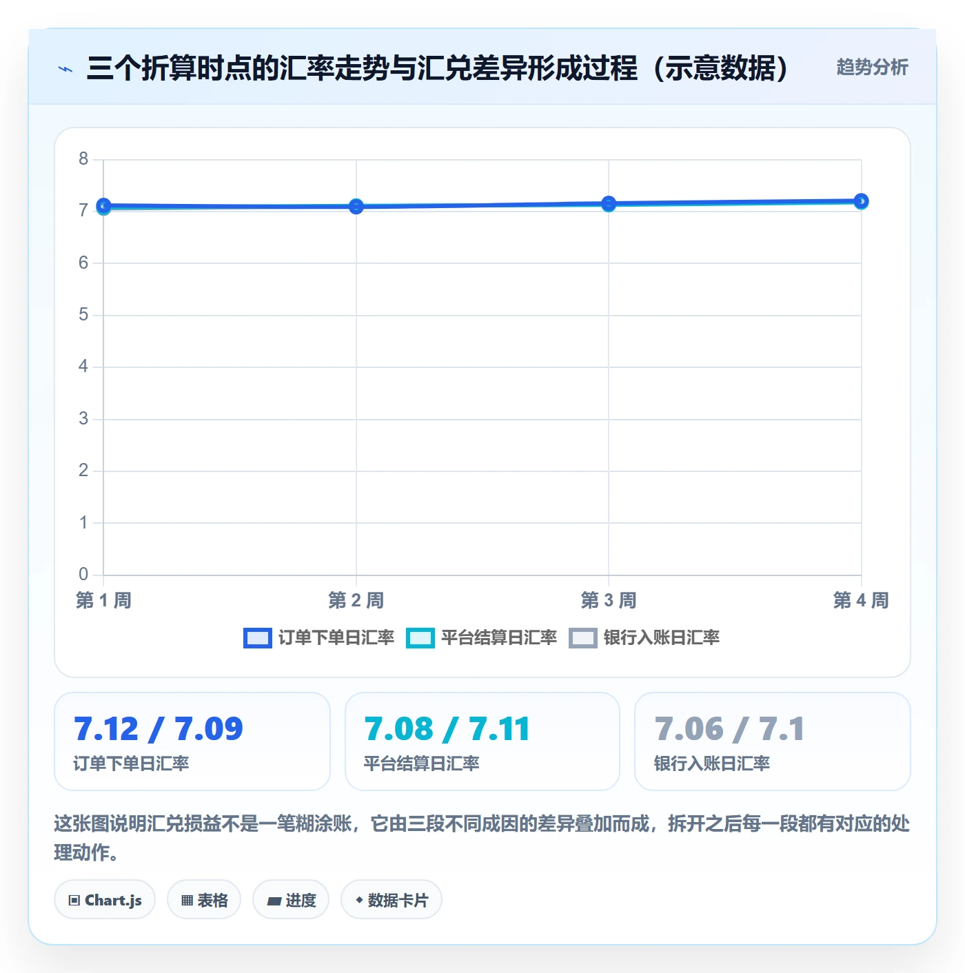 erp跨境电商实施路径：财务核算如何完成支付结算