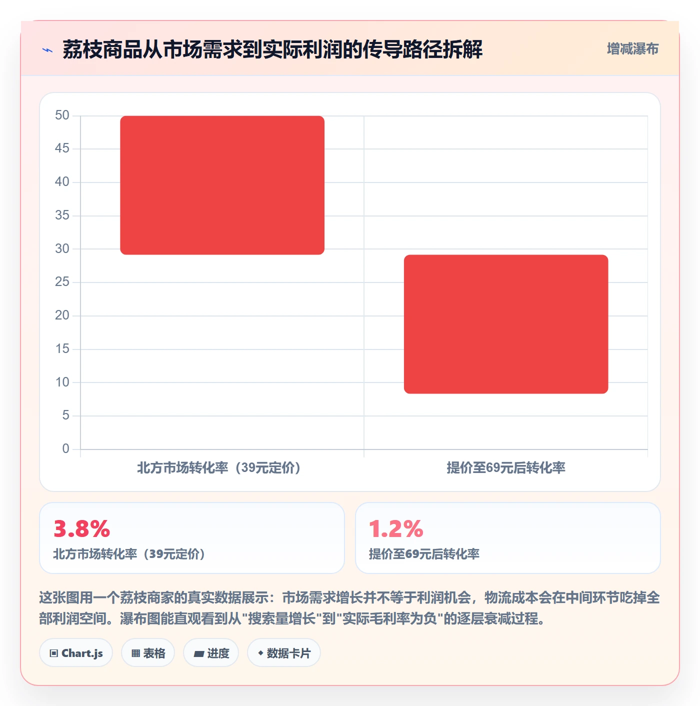 商品分析怎么优化？先从市场需求的物流方案入手