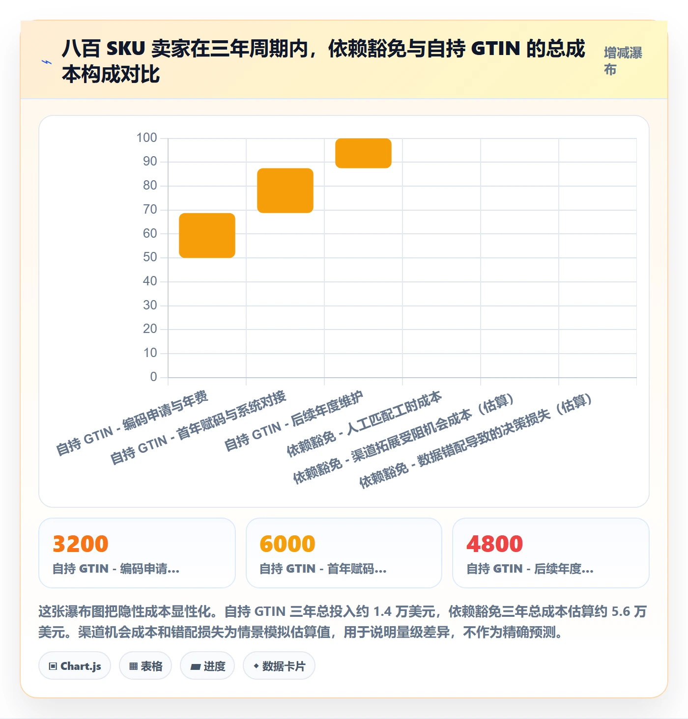 UPC码业务拆解：豁免申请为什么影响标准化管理