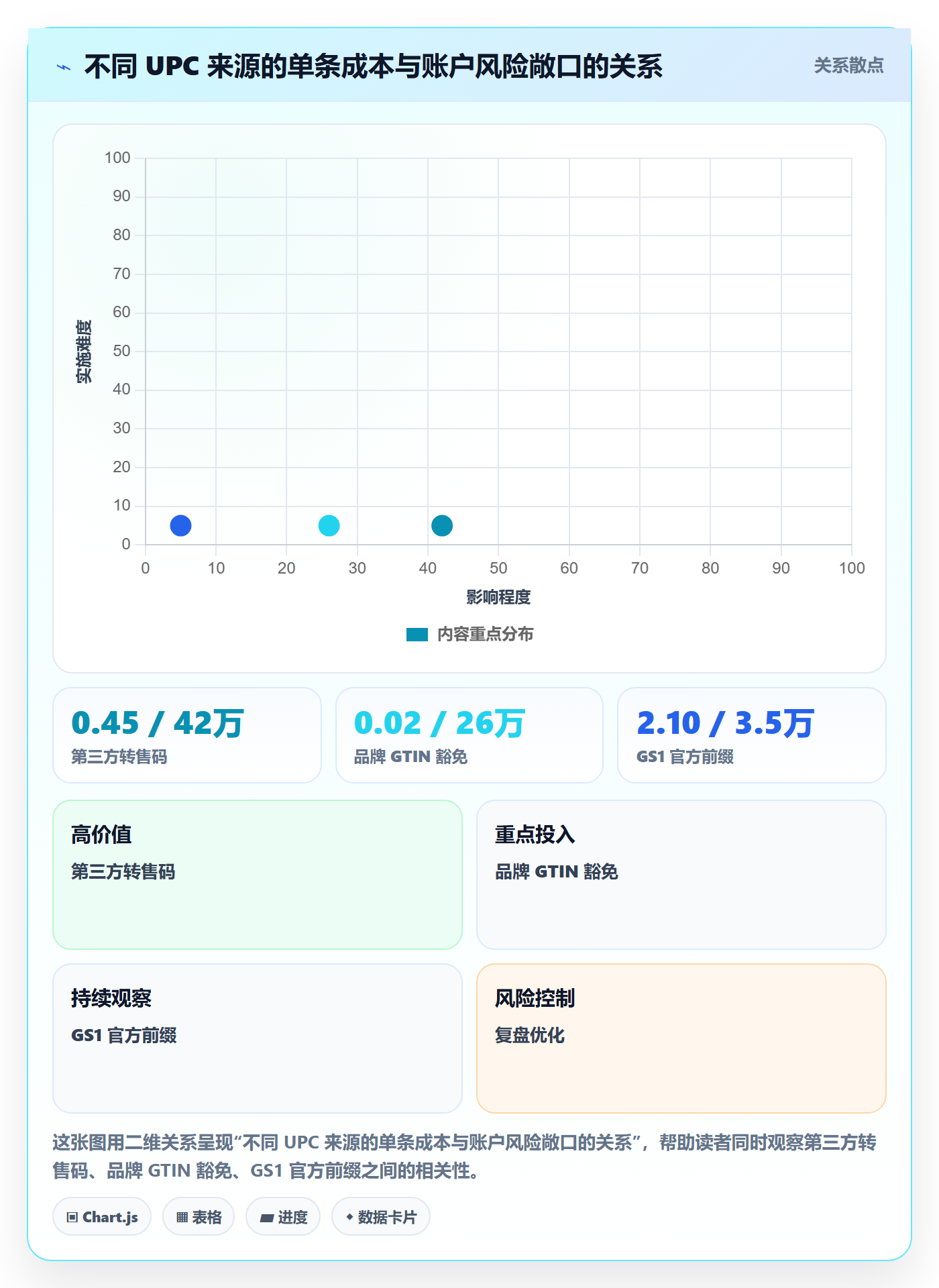 UPC码怎么选？GS1注册相关的回款管理判断标准