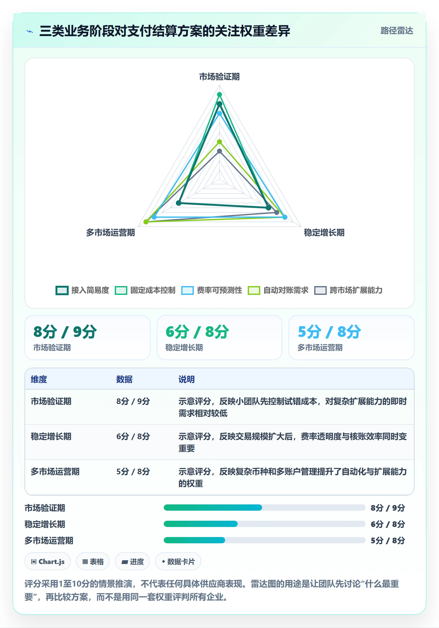 跨境电商决策指南：用团队培训判断支付结算方案