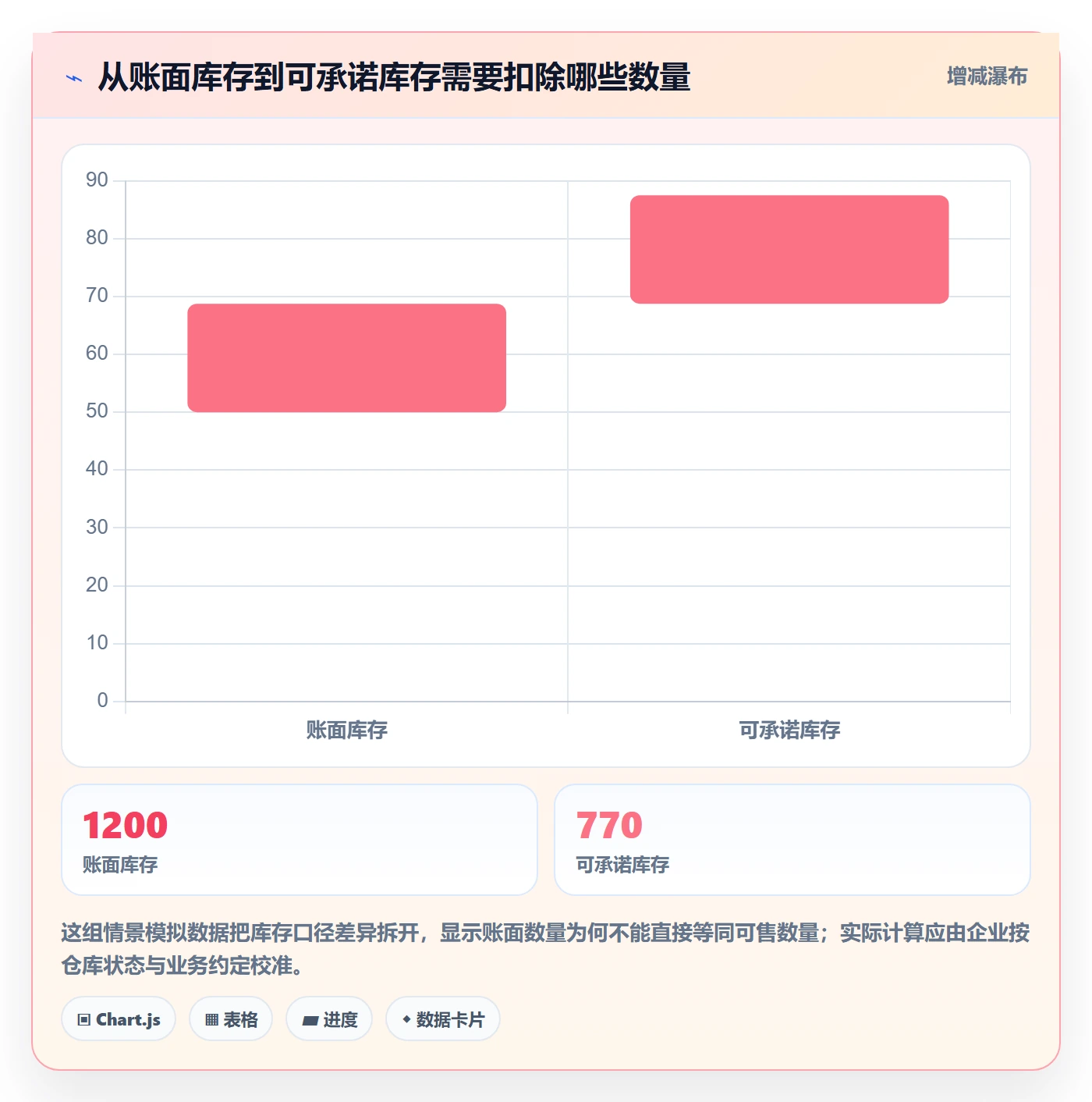 temu操作手册：商品发布对应的供应链协同步骤