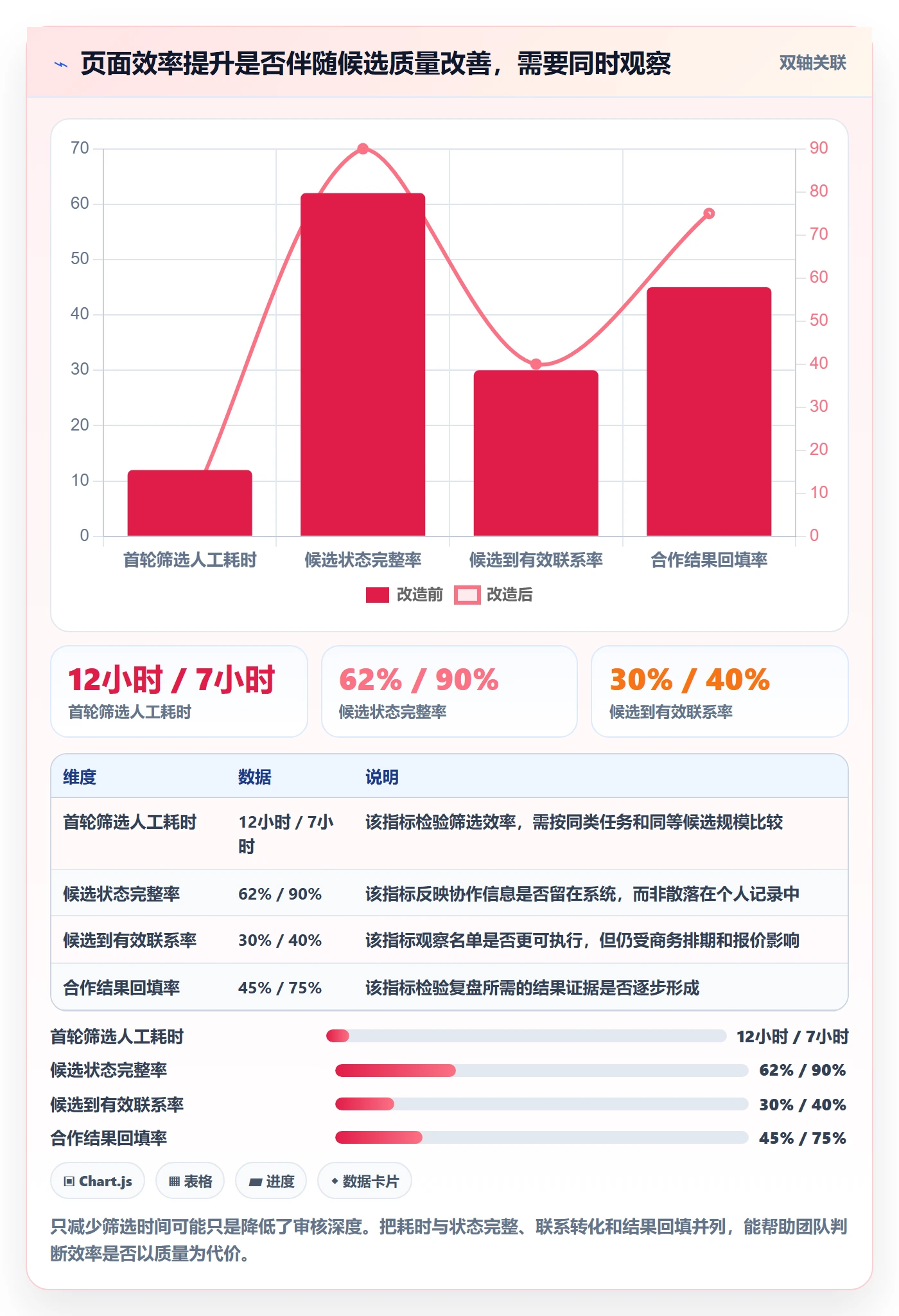 电商数据查询网站改造重点：从达人数据推进落地案例
