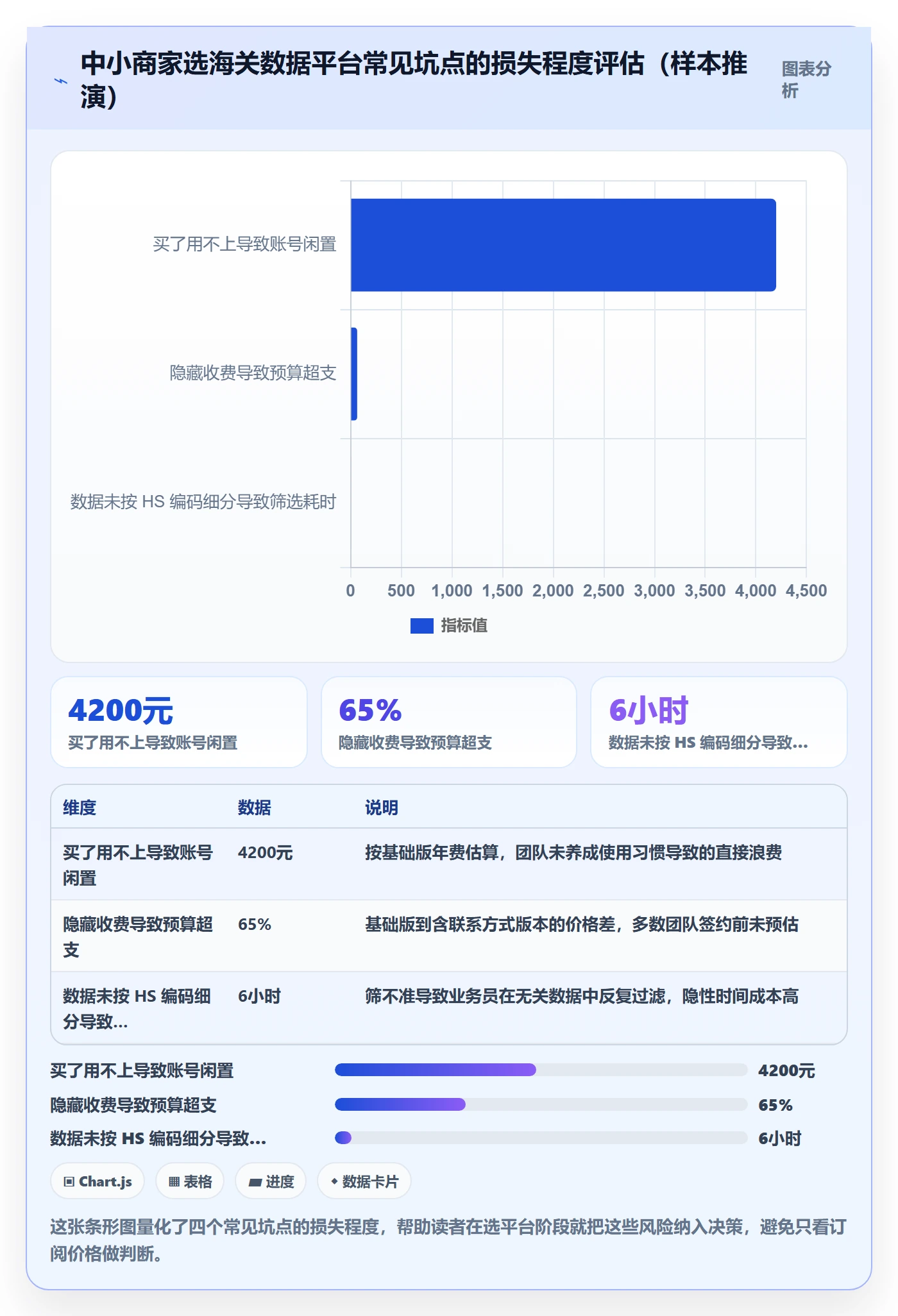 外贸数据分析平台中小商家：海关数据从哪里开始