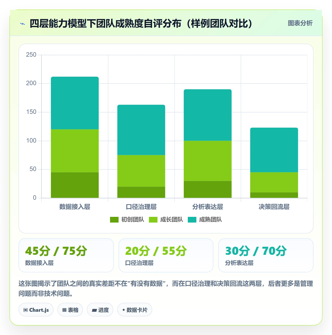 跨境电商运营怎么选?数据复盘相关的新手避坑判断标准