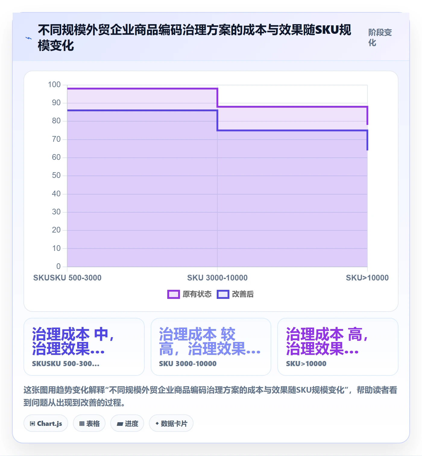 外贸数据分析平台业务拆解：商品编码为什么影响标准化管理