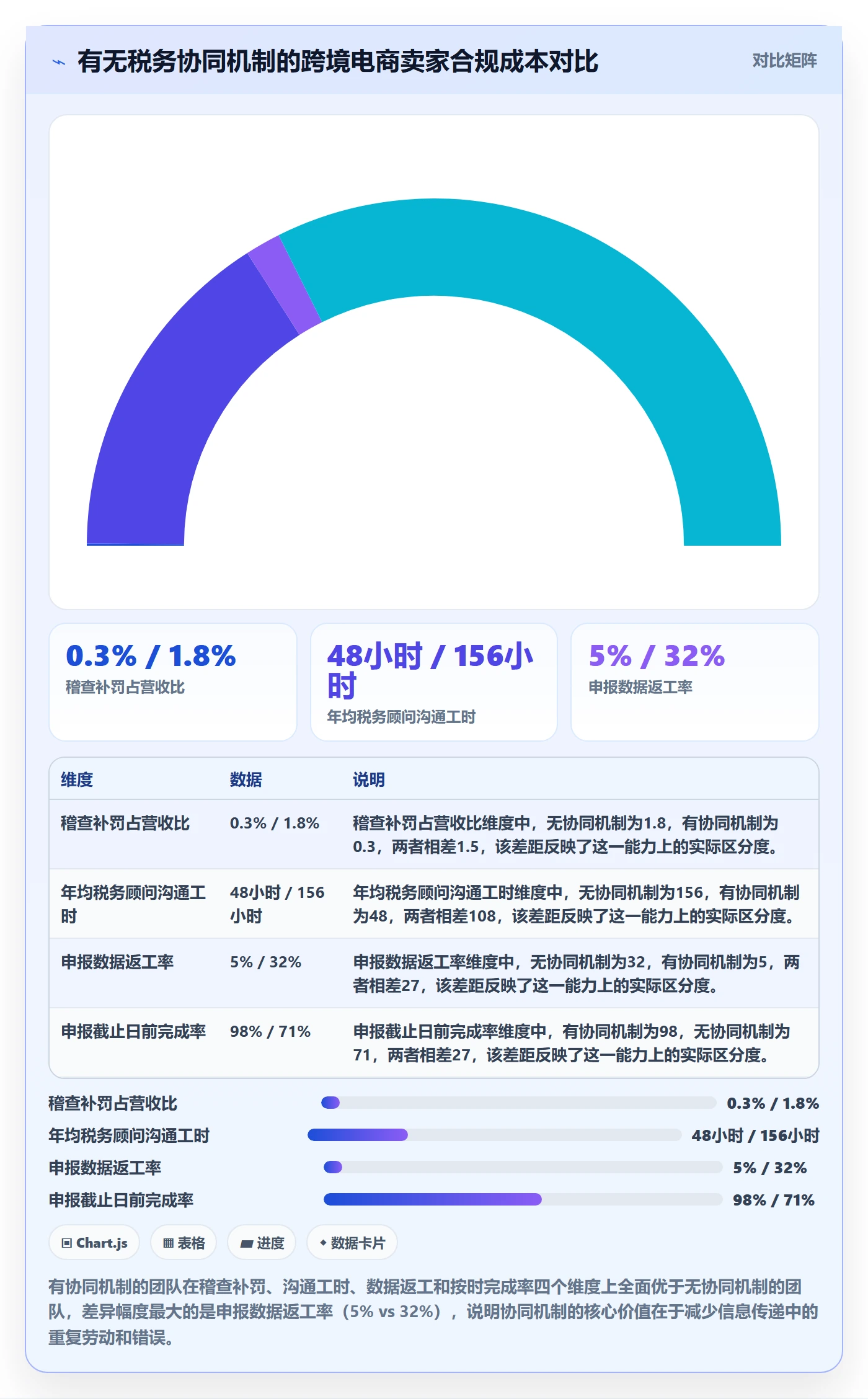 跨境电商一站式服务实用方法：围绕税务合规建立团队协同