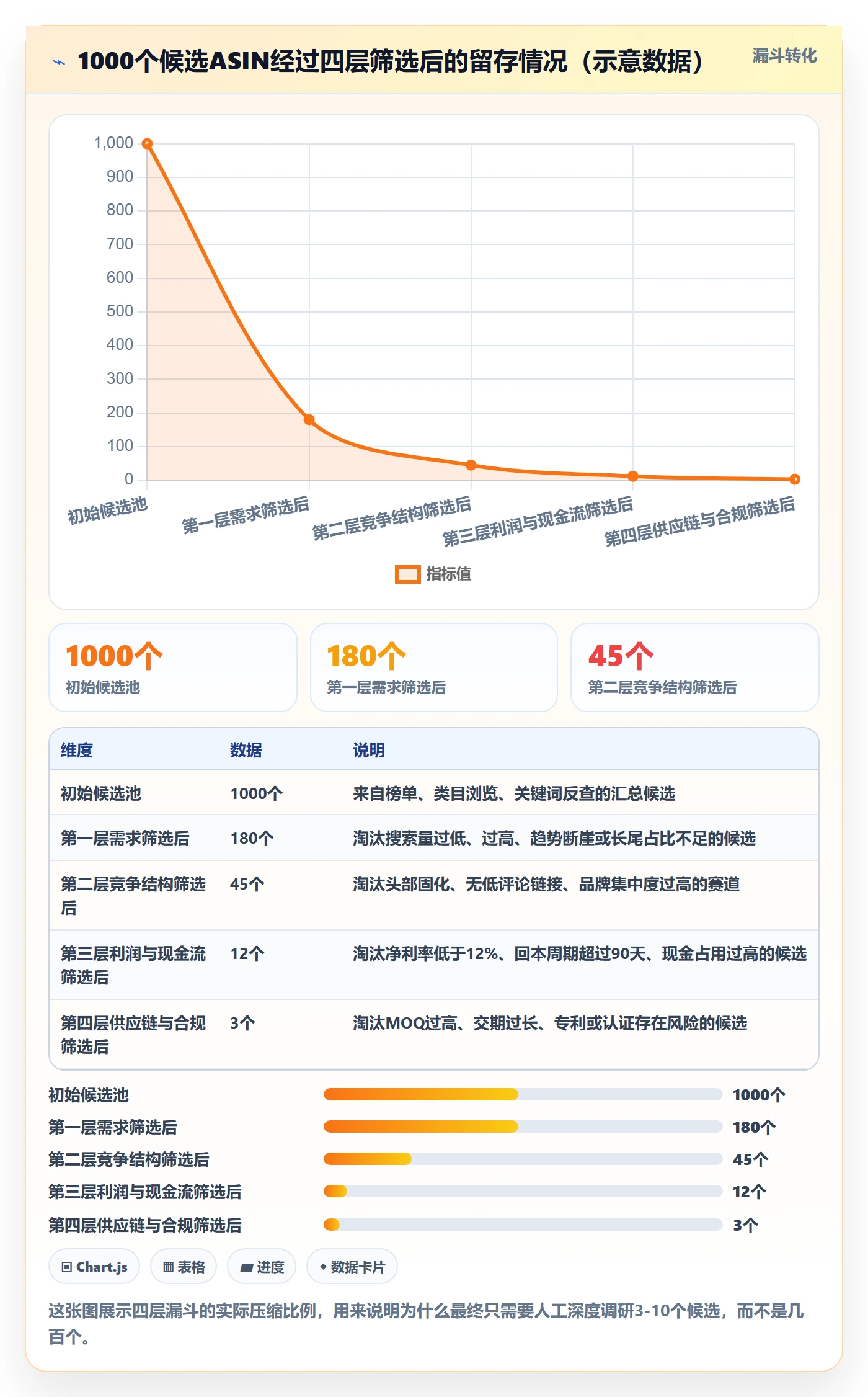 亚马逊软件使用技巧:选品工具对应的中小商家方法