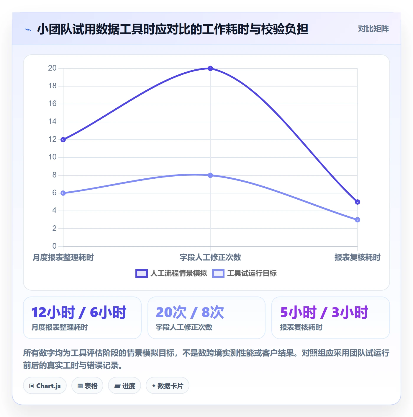 temu从0到1：平台入驻的多店经营与操作要点