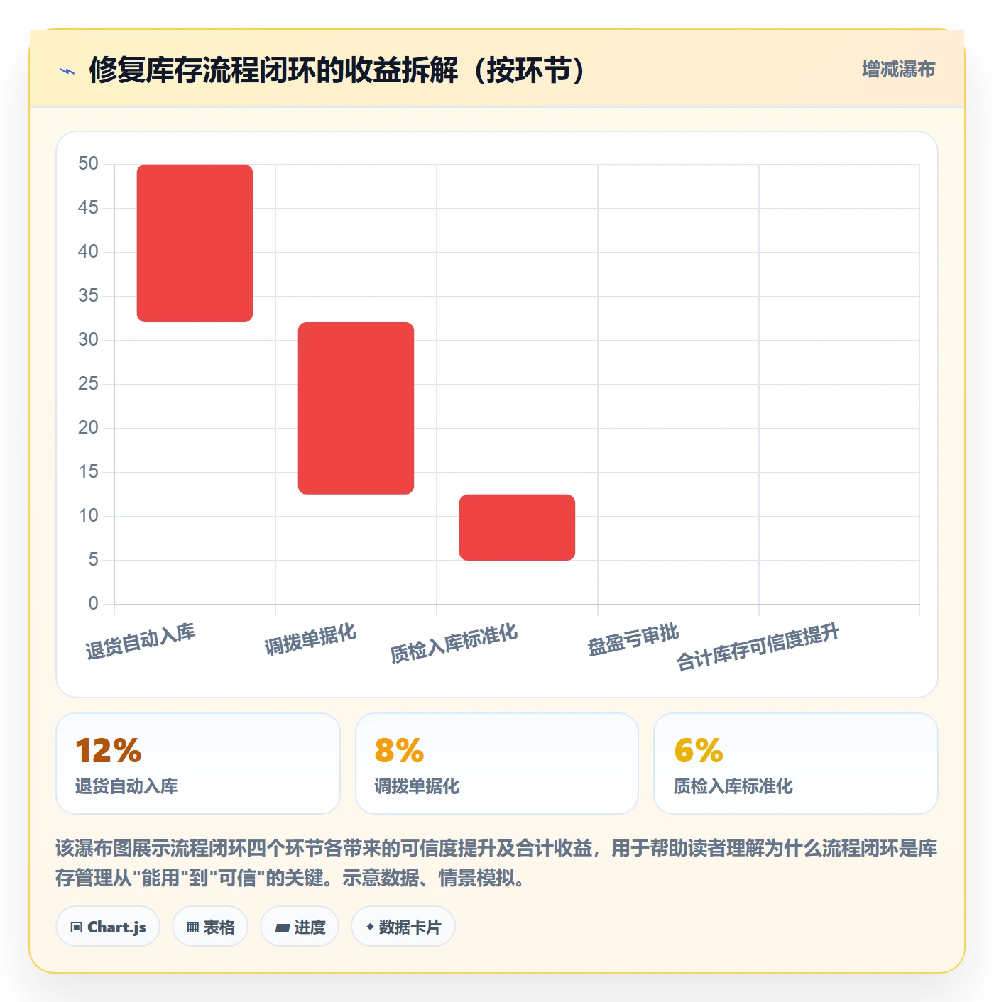 erp跨境电商检查方法：通过库存管理评估效率提升质量