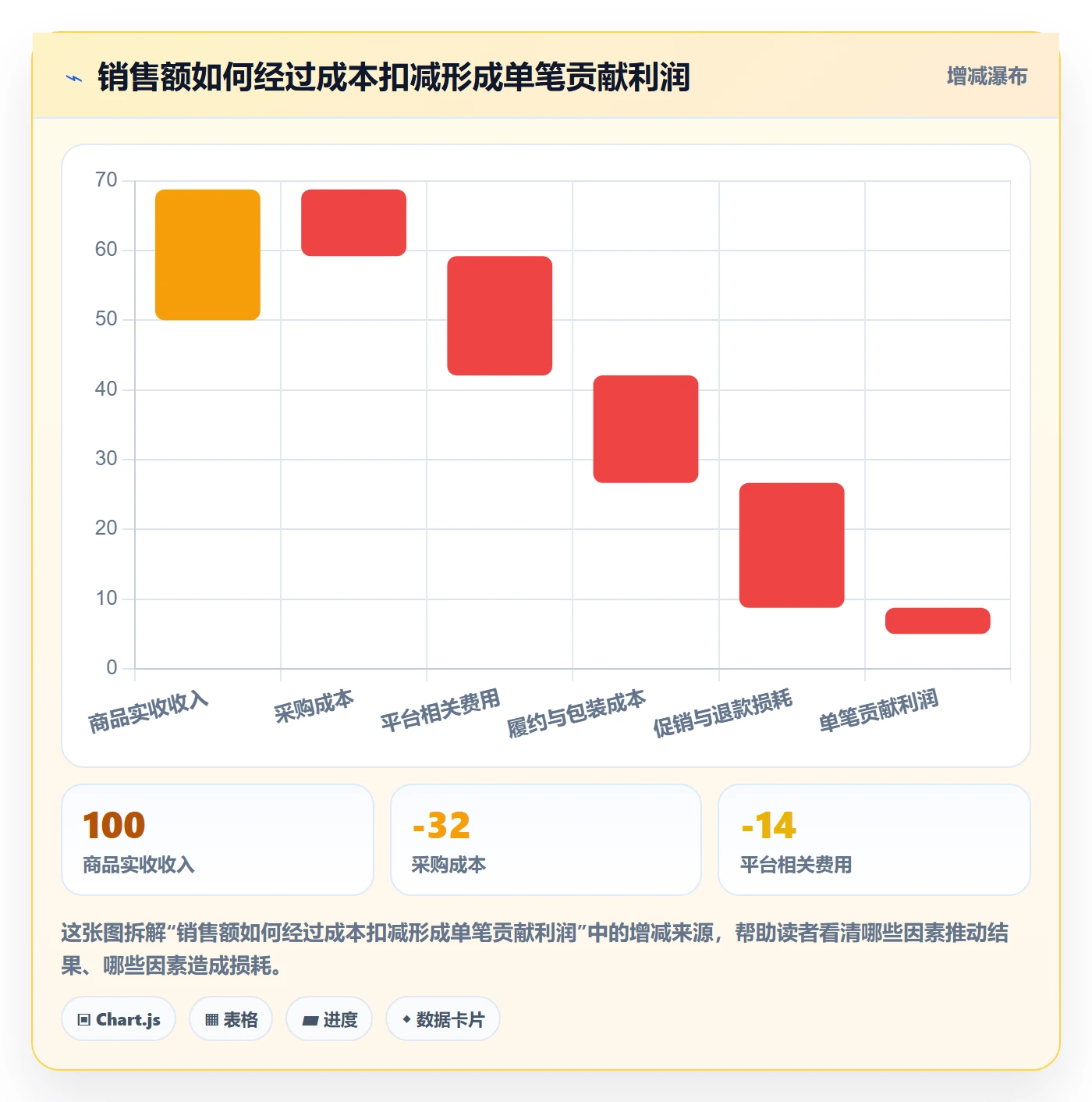 temu应用思路：围绕半托管模式拆解多店经营