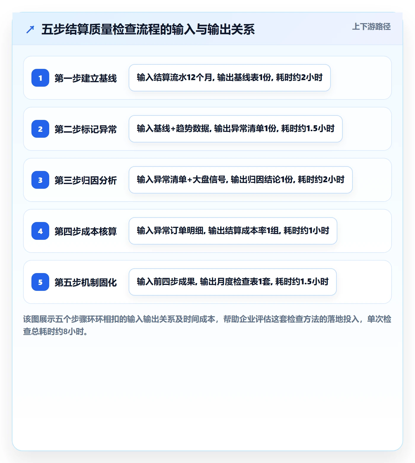 外贸数据分析平台检查方法：通过市场趋势评估支付结算质量
