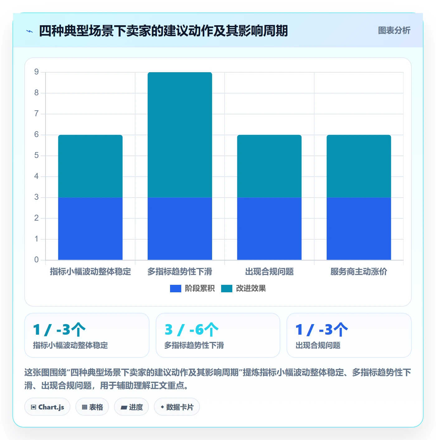 跨境电商一站式服务检查方法：通过公司注册评估数据复盘质量
