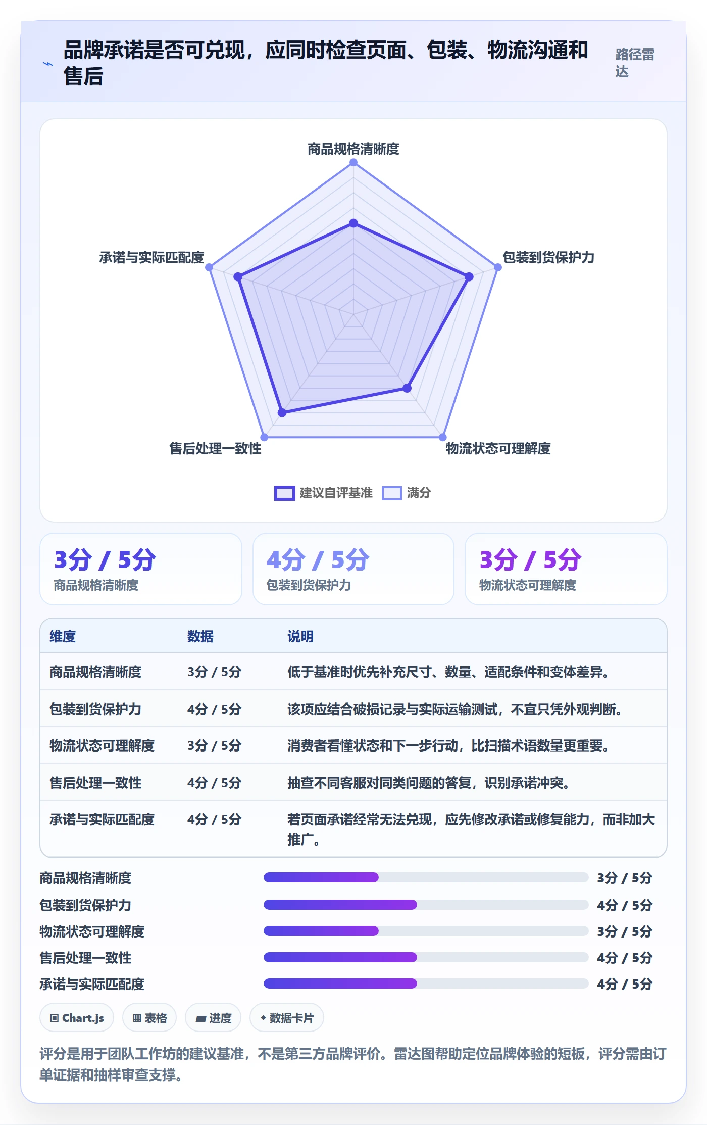 temu优化清单：履约物流与品牌建设的关键动作