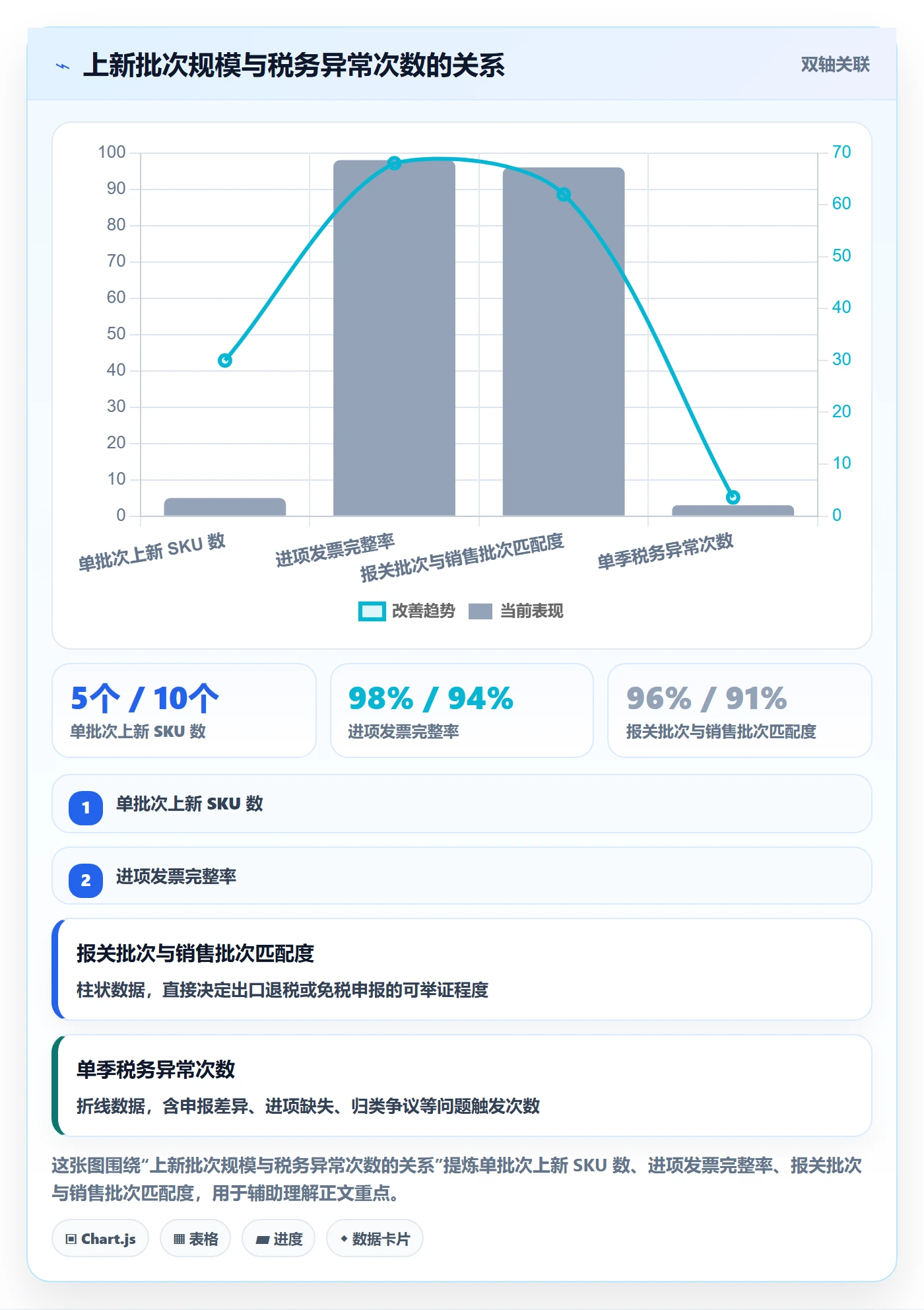 跨境电商运营方案设计：选品上新场景的税务筹划怎么做