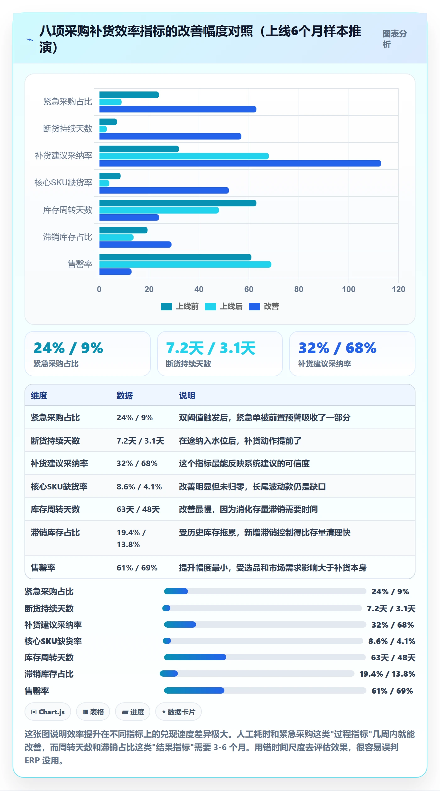 erp跨境电商执行标准：采购补货环节如何体现效率提升