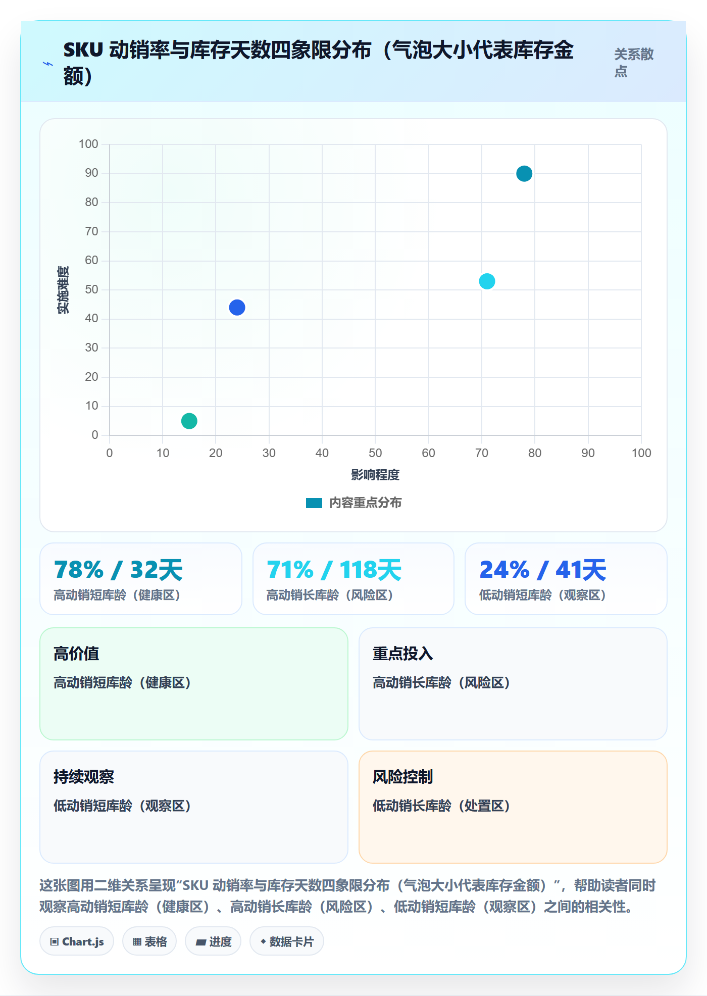 erp跨境电商优化清单：采购补货与季度复盘的关键动作