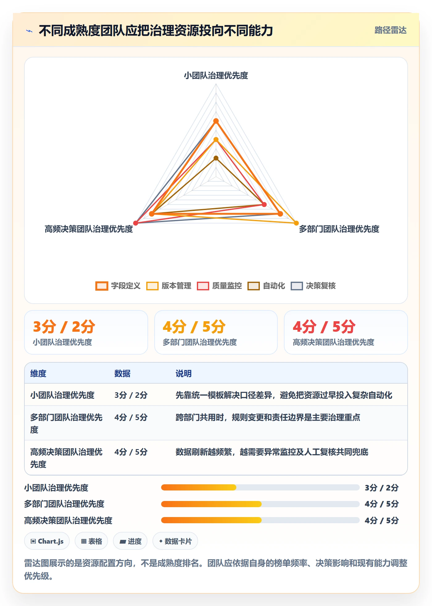 电商数据查询网站避坑指南：平台榜单环节的标准化管理要注意什么
