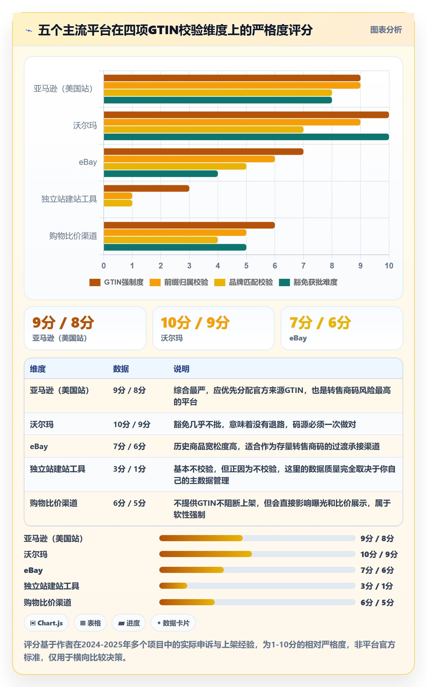 UPC码实践指南：商品绑定的平台规则怎样更有效
