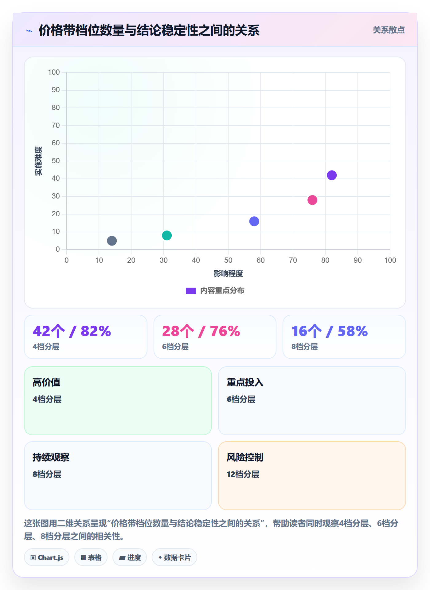 商品分析避坑指南：价格带环节的效率提升要注意什么