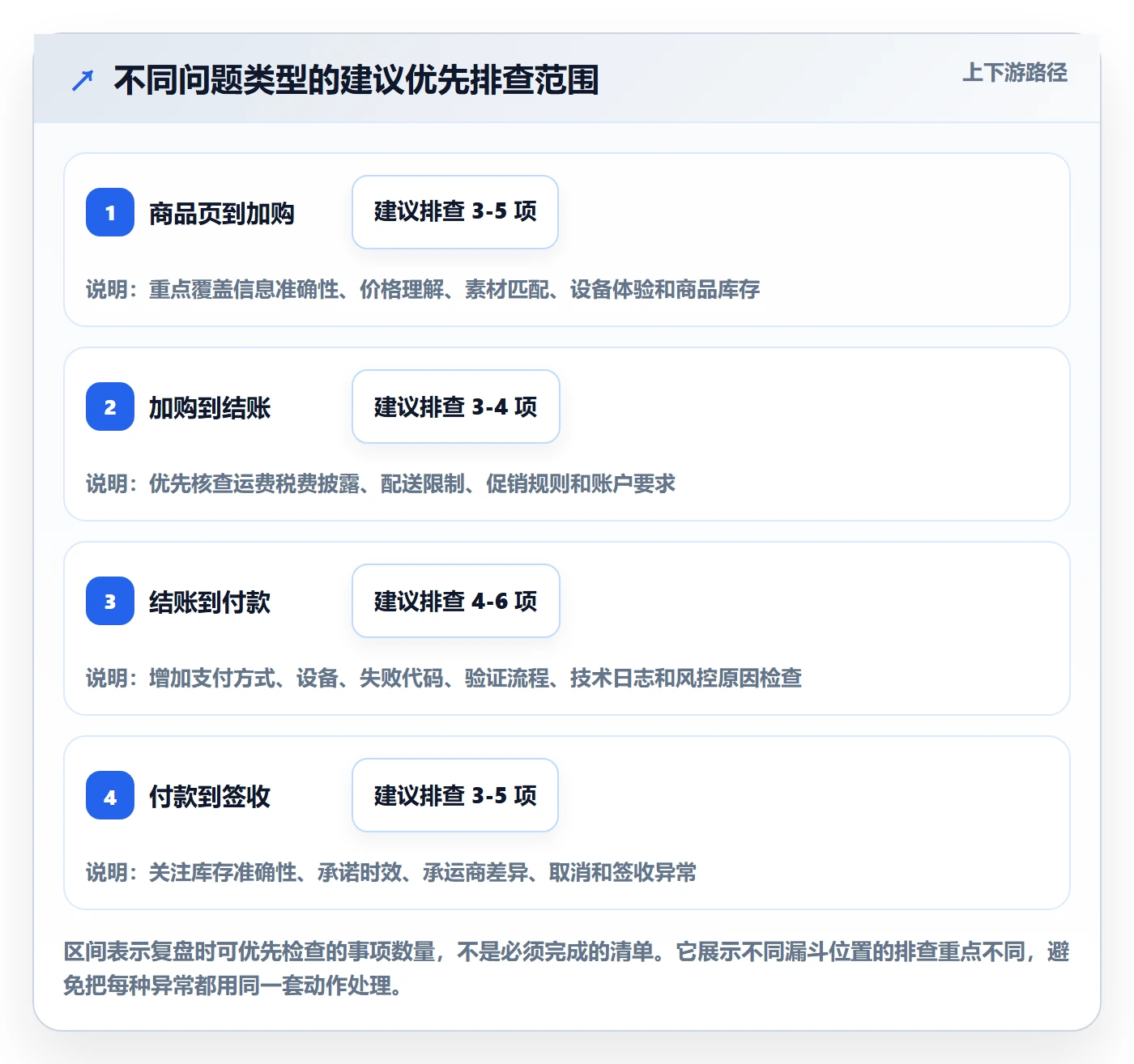 跨境电商数据复盘全解析：重点看懂本地化运营