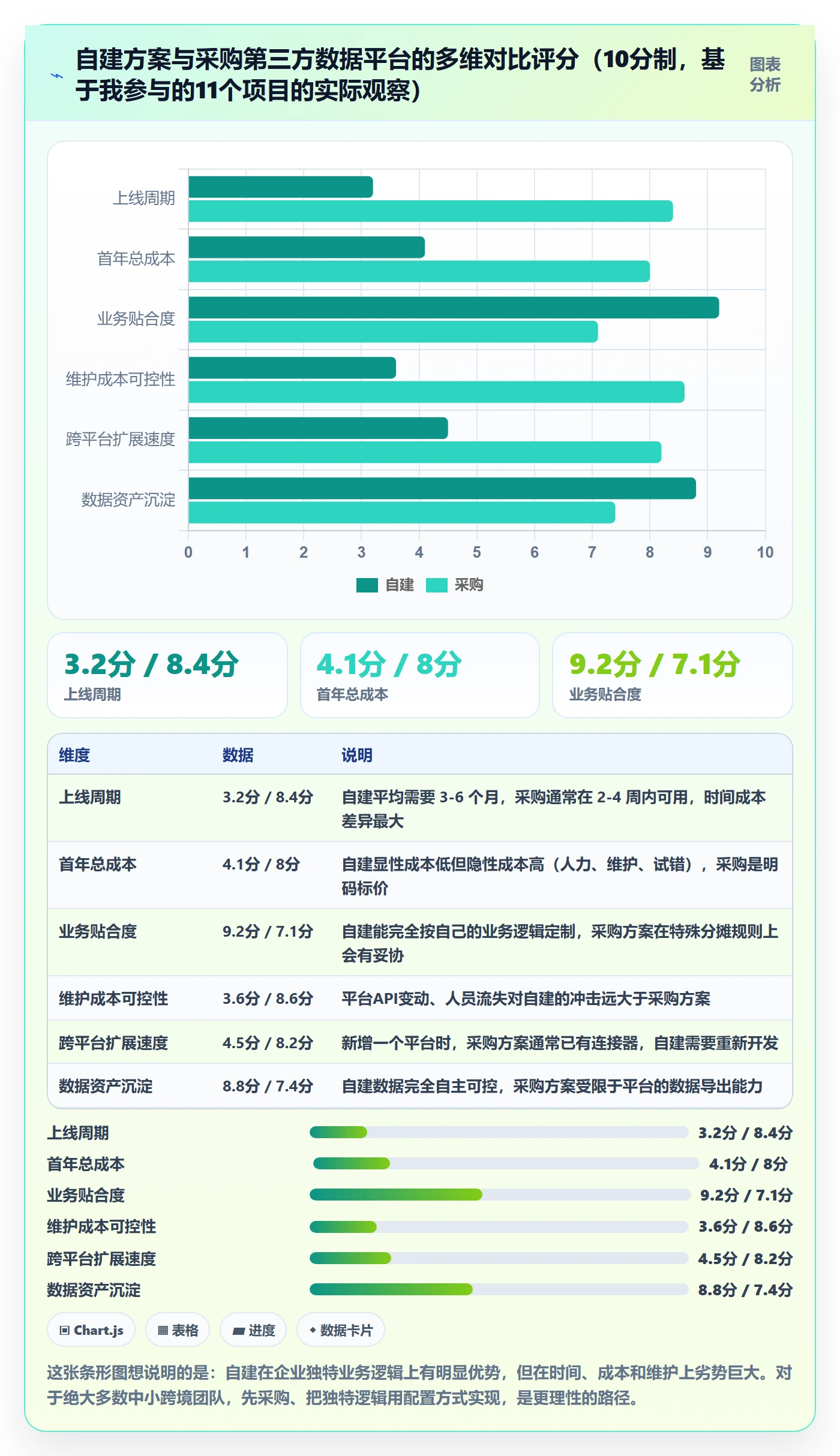跨境电商运营使用技巧：流量获取对应的自动化方案方法