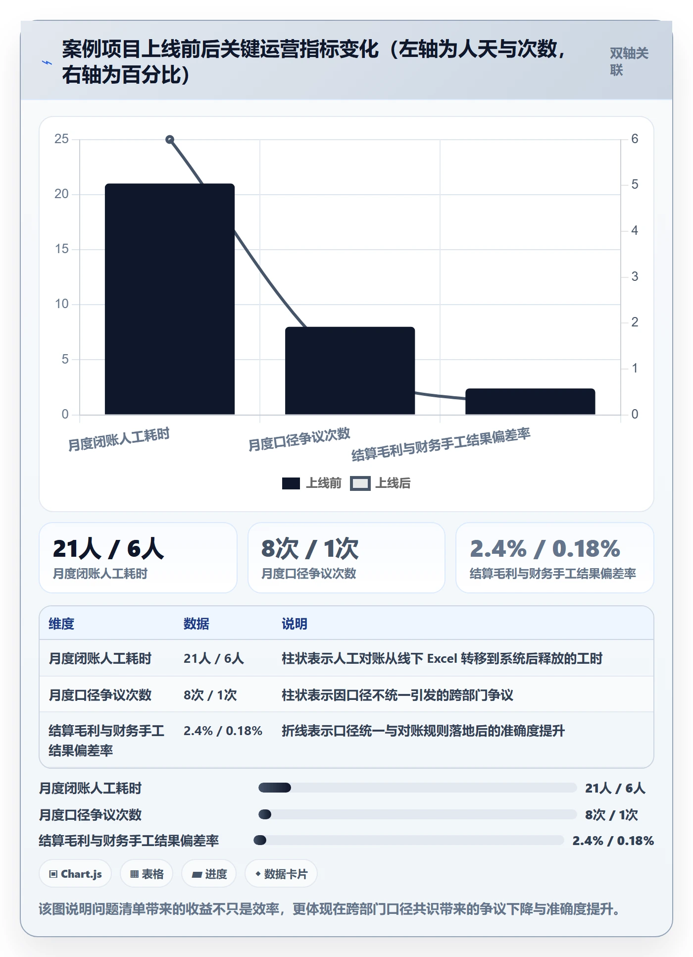 亚马逊软件方案设计：数据报表场景的问题清单怎么做
