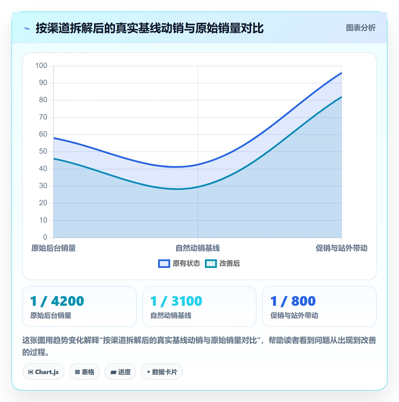 跨境电商运营从0到1：库存计划的本地化运营与操作要点