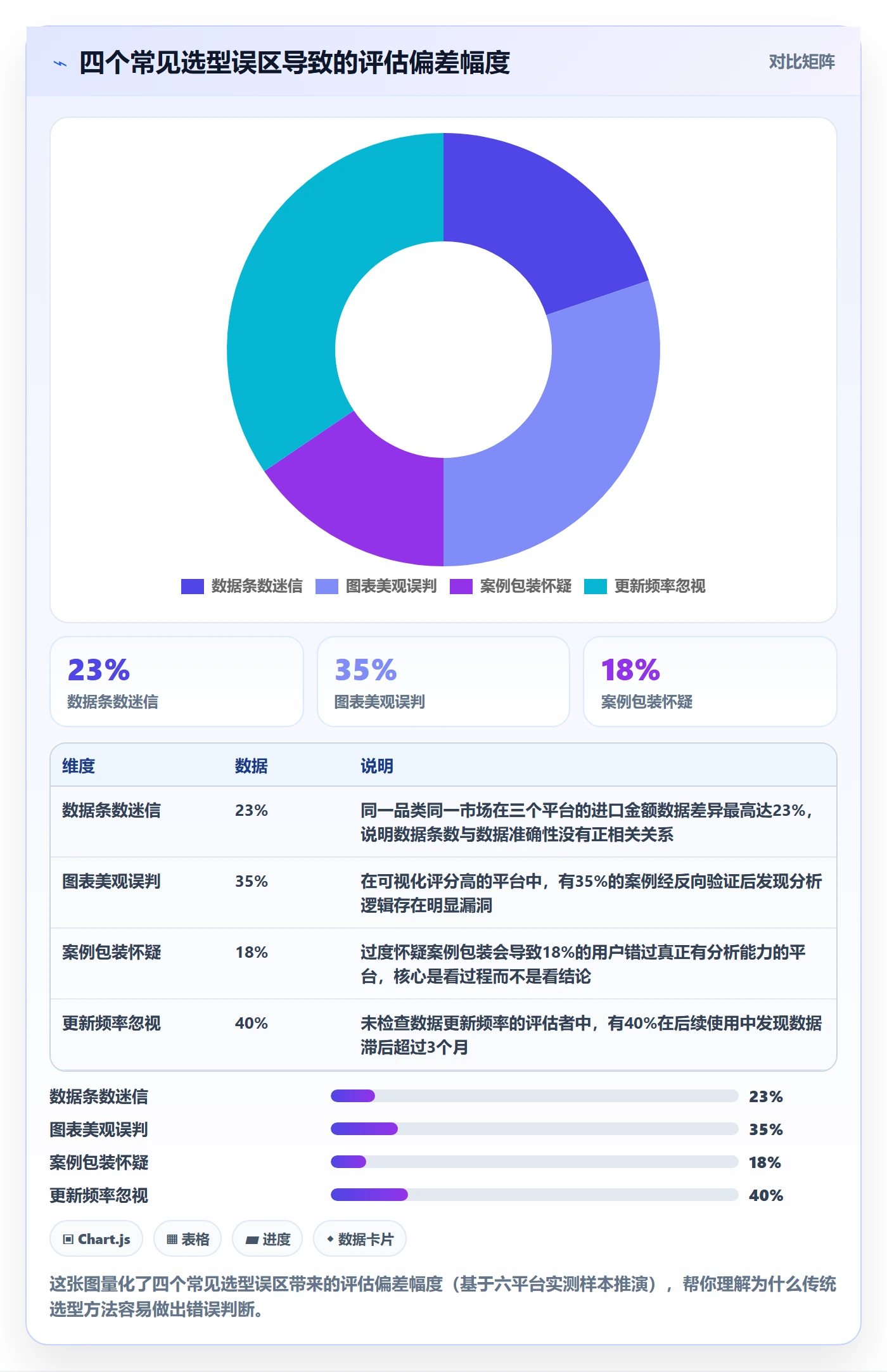 外贸数据分析平台检查方法：通过市场趋势评估案例拆解质量