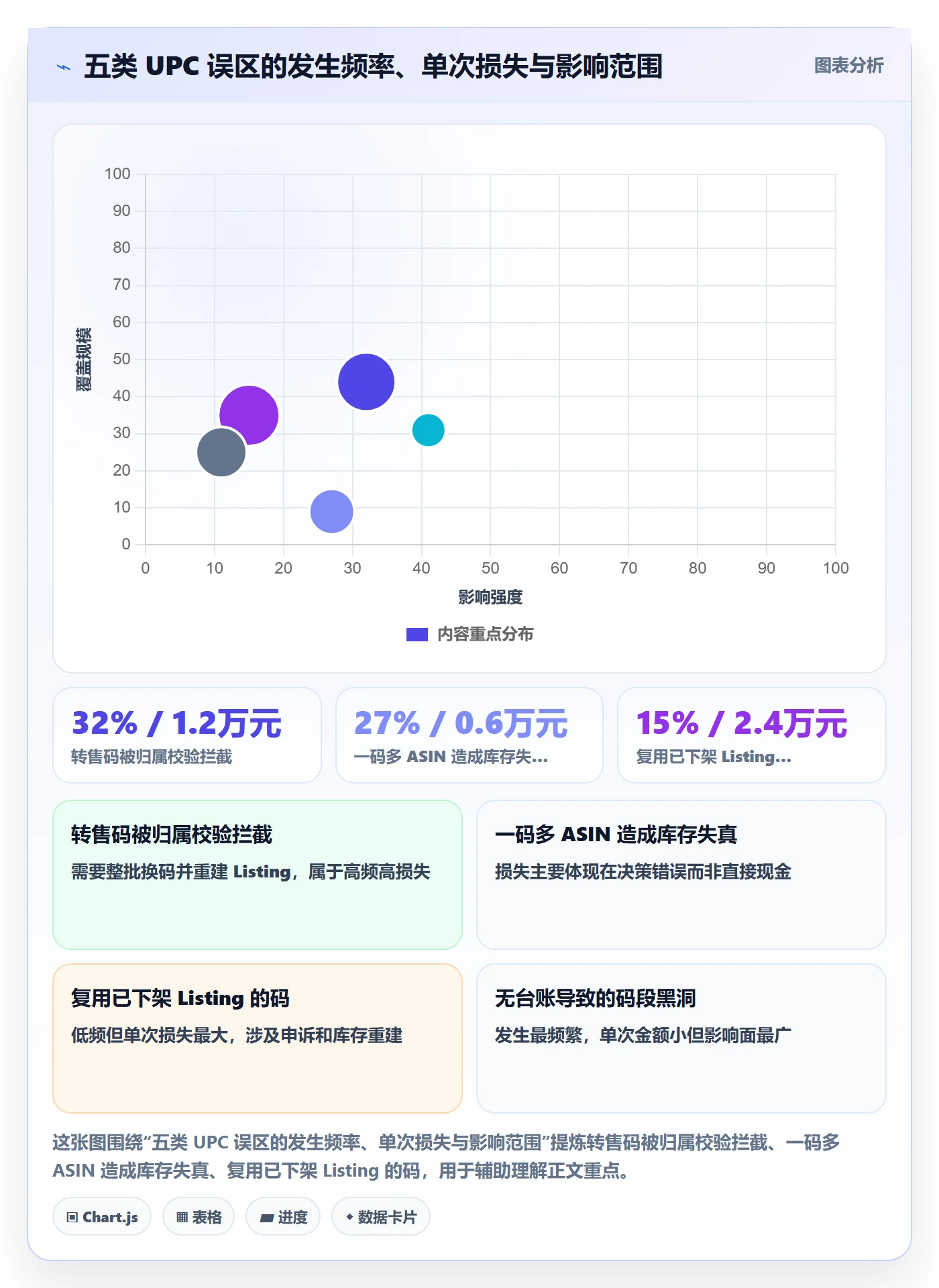 UPC码实施路径：代码申请如何完成进阶玩法